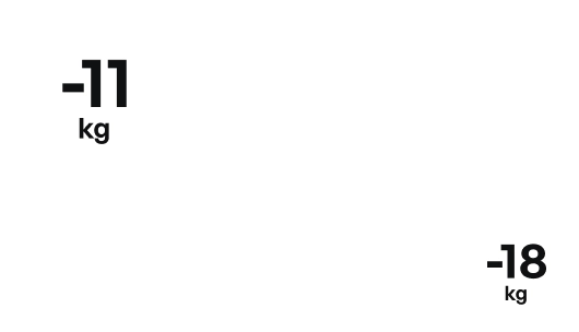 Indywidualne diety i plany treningowe