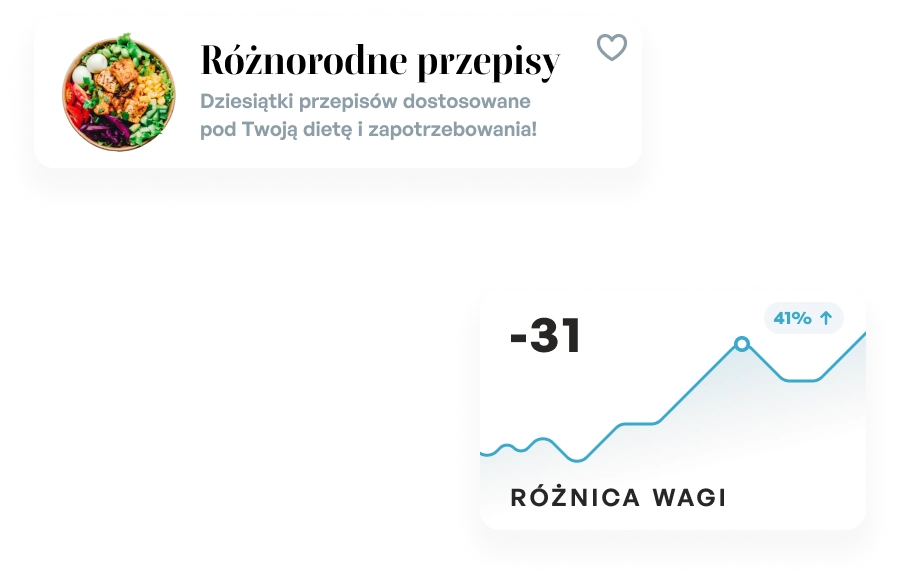 Indywidualne diety i plany treningowe