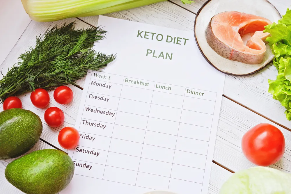 plan diety ketogenicznej